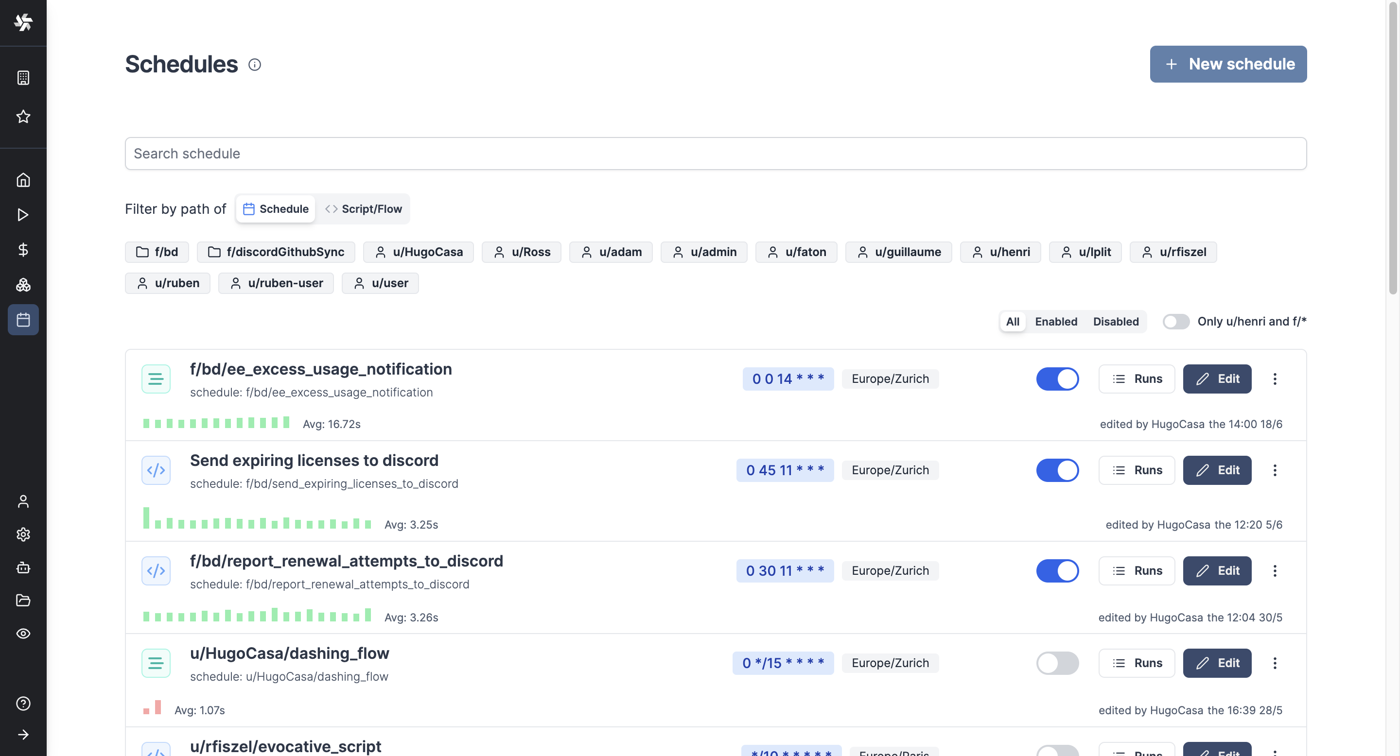 Windmill Schedules Windmill Schedules